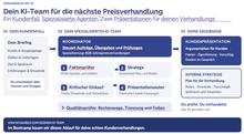 Laden Sie das Bild in den Galerie-Viewer, Mehr Power in Verhandlungen mit Künstlicher Intelligenz - Sales Inspiration Shop